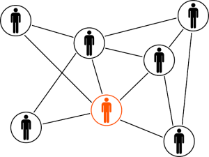 network